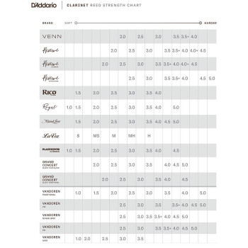 D'Addario Reserve Evolution тростинa для кларнета Bb