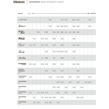 D'Addario Select Jazz Filed тростина для альт-саксофона