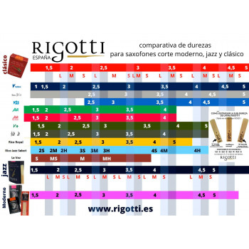 Rigotti Gold  тростина для баритон-саксофона